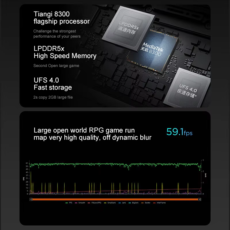 Lenovo XIAOXIN Pad Pro12.7 202 - Pc Gaming Second incelemesi ve fiyatı